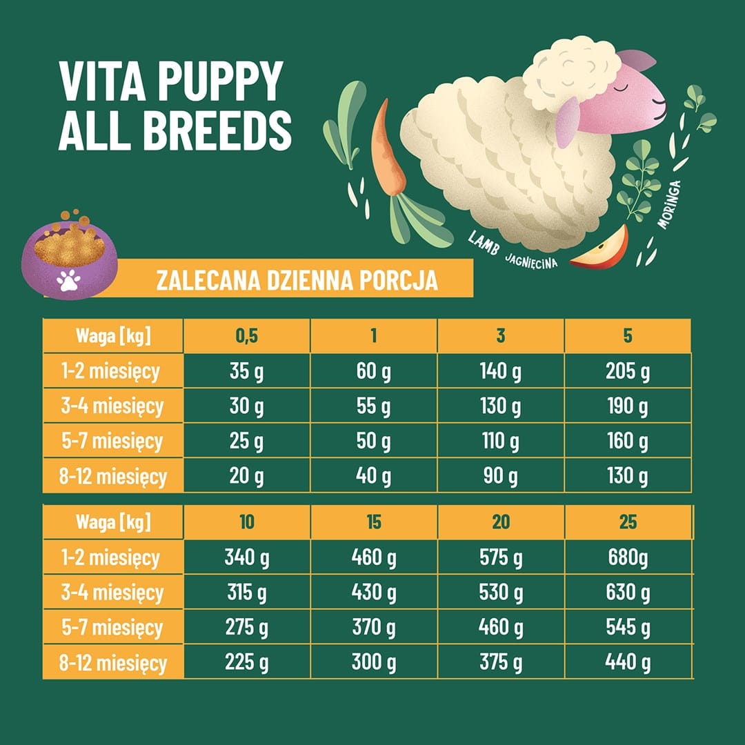 Comfy Appetit Vita Puppy Lamb Karma Sucha Dla Szczeniąt Jagnięcina 2,5kg